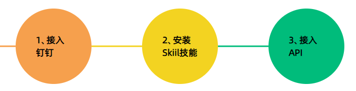 Molili接入Nano banana 2